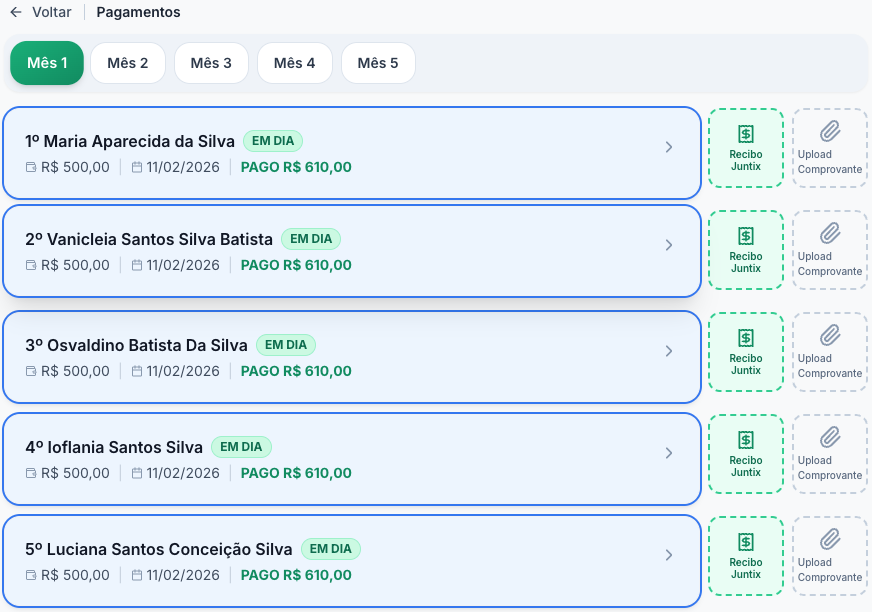 Lista detalhada de pagamentos do Juntix com status individual de cada participante